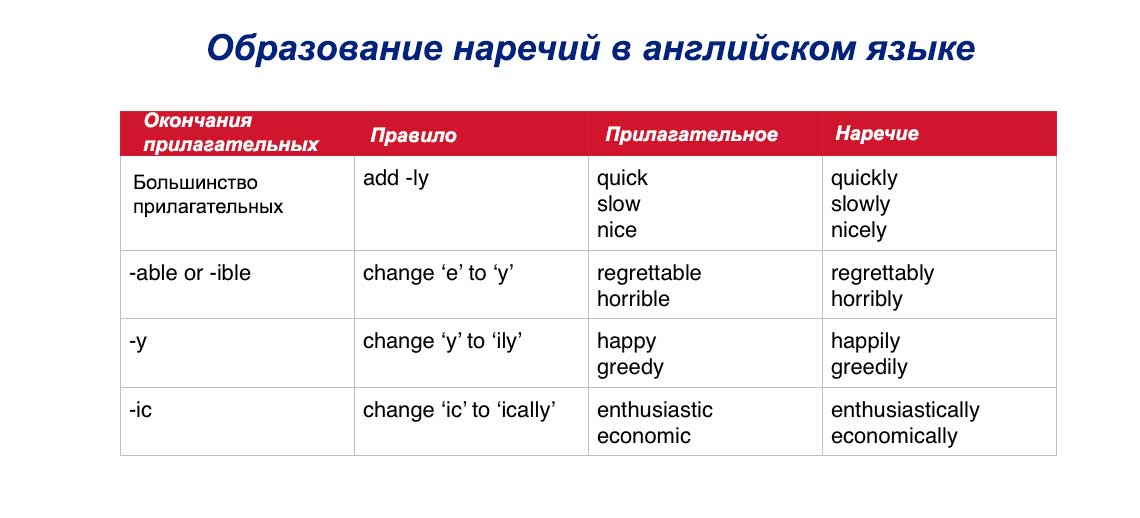 Прическа от какого слова образовано