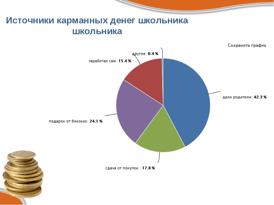 Доходы ребенка