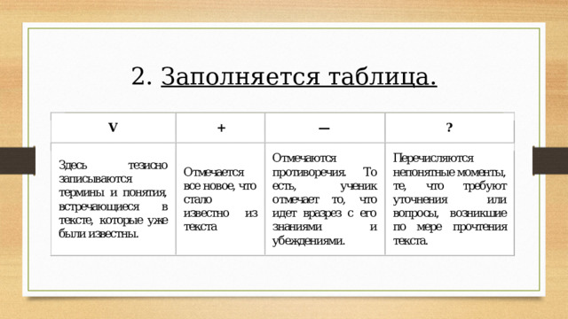 Заполните таблицу бытовая техника. Таблица инсерт. Авторская статья. Прием инсерт. Метод инсерт пример.