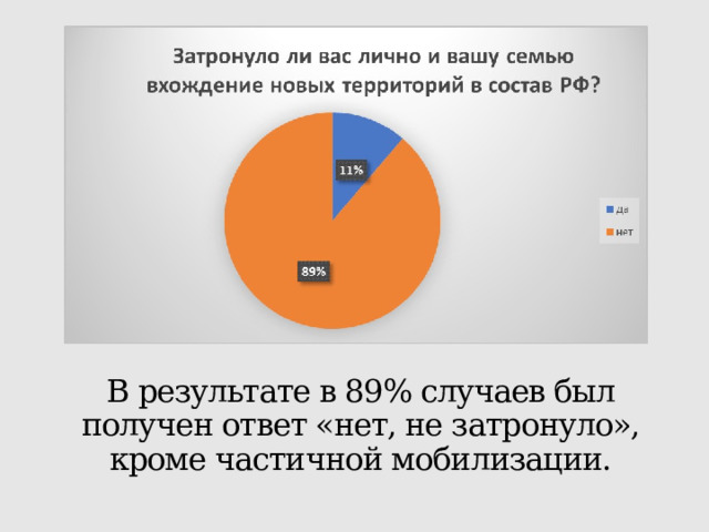 В результате в 89% случаев был получен ответ «нет, не затронуло», кроме частичной мобилизации. 