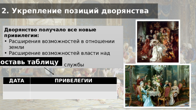 2. Укрепление позиций дворянства Дворянство получало все новые привилегии: Расширения возможностей в отношении земли Расширение возможностей власти над крепостными Поблажки в несении службы Составь таблицу ДАТА ПРИВЕЛЕГИИ 