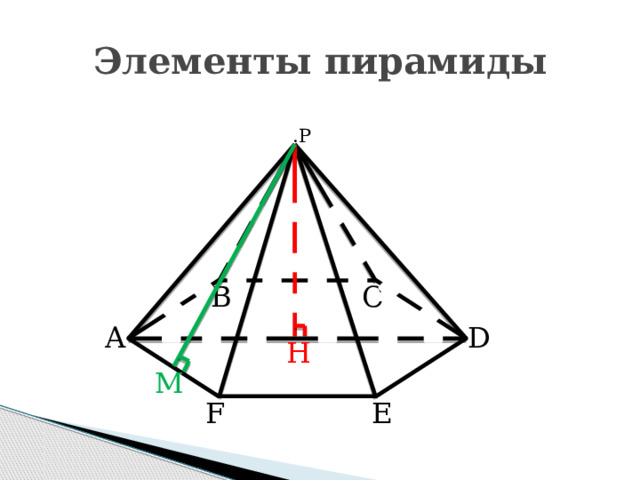 Элементы пирамиды .P B C A D H M E F 