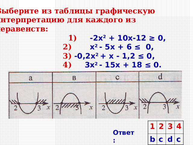 Выберите из таблицы графическую интерпретацию для каждого из неравенств:  1) - 2х 2 + 10х-12 ≥ 0,  2) х 2 - 5х + 6 ≤ 0,  3) - 0,2х 2 + х - 1,2 ≤ 0,  4) 3х 2 - 15х + 18 ≤ 0. 1 2 b 3 c 4 d c Ответ:  