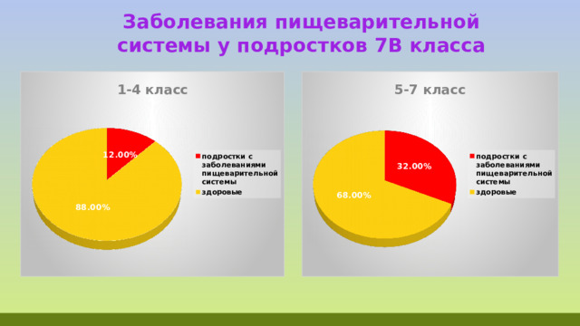 Заболевания пищеварительной системы у подростков 7В класса  