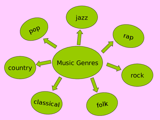 Genres of music презентация