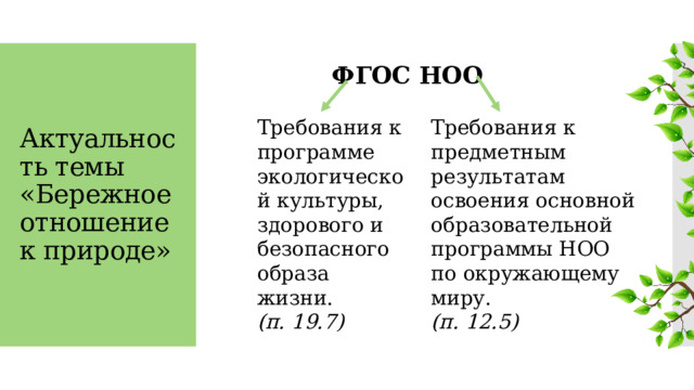 ФГОС НОО  Актуальность темы «Бережное отношение к природе» Требования к программе экологической культуры, здорового и безопасного образа жизни. Требования к предметным результатам освоения основной образовательной программы НОО по окружающему миру. (п. 19.7) (п. 12.5) 