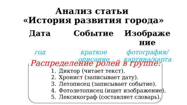 Анализ статьи  «История развития города» Дата Событие год Изображение краткое описание фотография/ картина/карта Распределение ролей в группе: Диктор (читает текст). Хронист (записывает дату). Летописец (записывает событие). Фотолетописец (ищет изображение). Лексикограф (составляет словарь). Диктор (читает текст). Хронист (записывает дату). Летописец (записывает событие). Фотолетописец (ищет изображение). Лексикограф (составляет словарь). Диктор (читает текст). Хронист (записывает дату). Летописец (записывает событие). Фотолетописец (ищет изображение). Лексикограф (составляет словарь). Диктор (читает текст). Хронист (записывает дату). Летописец (записывает событие). Фотолетописец (ищет изображение). Лексикограф (составляет словарь). Диктор (читает текст). Хронист (записывает дату). Летописец (записывает событие). Фотолетописец (ищет изображение). Лексикограф (составляет словарь). Диктор (читает текст). Хронист (записывает дату). Летописец (записывает событие). Фотолетописец (ищет изображение). Лексикограф (составляет словарь). 