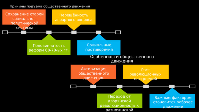 Причины подъёма общественного движения Сохранение старой социально – политической системы Нерешённость аграрного вопроса Социальные противоречия Половинчатость реформ 60-70-ых гг. Особенности общественного движения Активизация общественного движения. Рост революционных настроений Переход от дворянской революционность к разночинской Важным фактором становится рабочее движение 2 