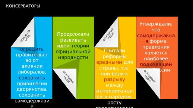 ОСНОВНЫЕ ИДЕИ ОСНОВНЫЕ ОСНОВНЫЕ ИДЕИ ОСНОВНАЯ ИДЕИ ЦЕЛЬ КОНСЕРВАТОРЫ Утверждали, что самодержавная форма правления является наиболее подходящей для России Продолжали развивать идеи теории официальной народности оградить правительство от влияния либералов, сохранить привилегии дворянства, сохранить самодержавие Считали реформы вредными для страны, т.к. они вели к разрыву между интеллигенцией и народом, росту революционного движения 