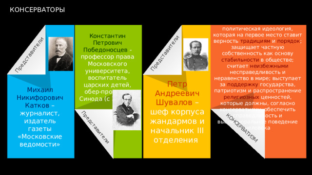 КОНСЕРВАТИЗМ Представители Представители Представители КОНСЕРВАТОРЫ политическая идеология, которая на первое место ставит верность традициям и порядок ; защищает частную собственность как основу стабильности в обществе; считает неизбежными несправедливость и неравенство в мире; выступает за поддержку государства, патриотизм и распространение религиозных ценностей, которые должны, согласно консерватизму, обеспечить справедливость и высокоморальное поведение человека Константин Петрович Победоносцев - профессор права Московского университета, воспитатель царских детей, обер-прокурор Синода (с 1880 г.) Петр Андреевич Шувалов – шеф корпуса жандармов и начальник III отделения Михаил Никифорович Катков – журналист, издатель газеты «Московские ведомости» 