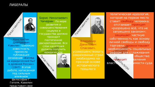 ЛИБЕРАЛИЗМ Представители Представители Представители ЛИБЕРАЛЫ политическая идеология, которая на первое место ставит свободу человека; отстаивает принцип «разрешено всё, что не запрещено законом»; защищает частную собственность как основу личной свободы и свободу торговли; провозглашает необходимость социальных реформ для сглаживания противоречий в обществе; принцип разделения властей, независимости суда Борис Николаевич Чичерин . По мере развития и совершенствования социума и государства должно проходит постепенное раскрепощение. Все слои населения должны получить юридическое закрепление их прав Константин Дмитриевич Кавелин . Широкую известность принесла публикация сочинения «Взгляд на юридический быт в древней России» (1847). В этой работе, написанной под сильным влиянием философии Г. Гегеля, Кавелин представил свое понимание русского исторического процесса. Владимир Данилович Спасович. усовершенствовать современный строй необходимо на прочной основе исторического прошлого 