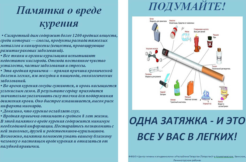 Аннотация к проекту вредные привычки