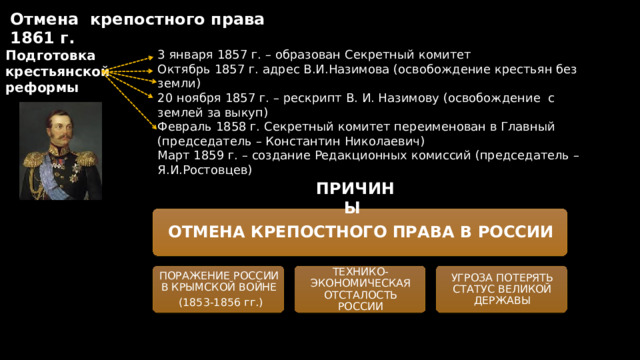 Отмена крепостного права 1861 г. 30 марта 1856 г. речь Александра I перед представителями московского дворянства Подготовка 3 января 1857 г. – образован Секретный комитет Октябрь 1857 г. адрес В.И.Назимова (освобождение крестьян без земли) крестьянской реформы 20 ноября 1857 г. – рескрипт В. И. Назимову (освобождение с землей за выкуп) Февраль 1858 г. Секретный комитет переименован в Главный (председатель – Константин Николаевич) Март 1859 г. – создание Редакционных комиссий (председатель – Я.И.Ростовцев) ПРИЧИНЫ ОТМЕНА КРЕПОСТНОГО ПРАВА В РОССИИ ПОРАЖЕНИЕ РОССИИ В КРЫМСКОЙ ВОЙНЕ ТЕХНИКО-ЭКОНОМИЧЕСКАЯ ОТСТАЛОСТЬ РОССИИ УГРОЗА ПОТЕРЯТЬ СТАТУС ВЕЛИКОЙ ДЕРЖАВЫ  (1853-1856 гг.) 2 