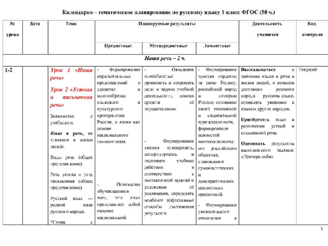 Календарно тематическое планирование по фгос. КТП 3 класс 2 четверть русский язык школа России. КП по русскому языку 1 класс.