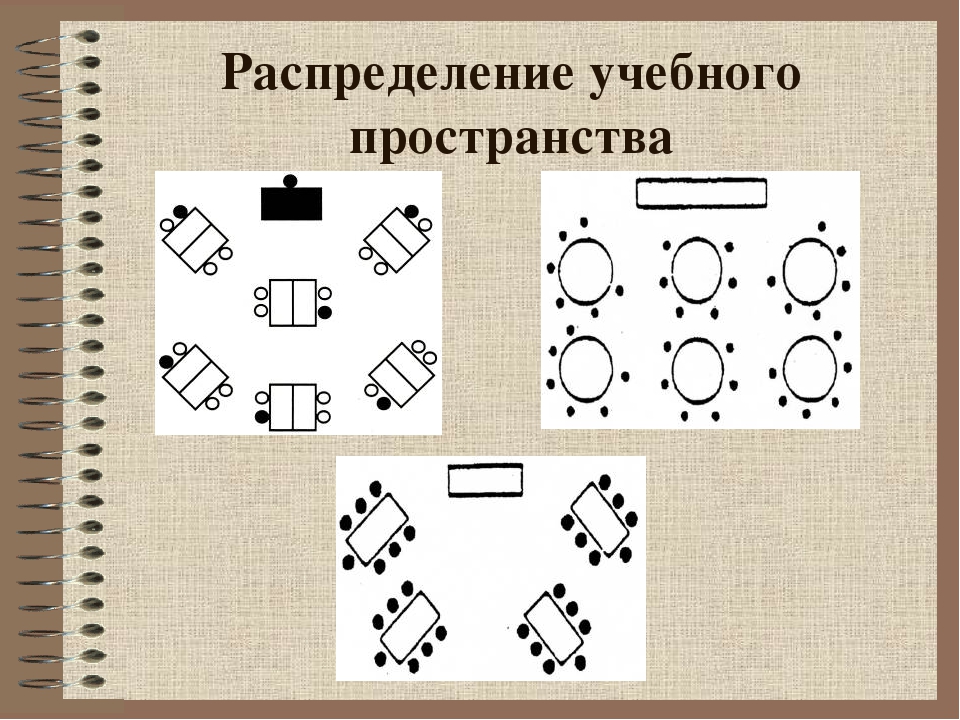 Учебное распределение. Организация групповой работы схема. Расстановка парт при групповой работе. Групповая работа схема. Групповая форма работы на уроке схема.