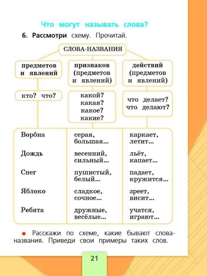 Русский язык 1 класс презентация что могут называть слова 1 класс