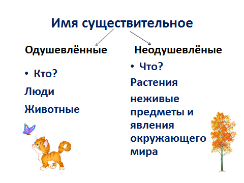 Одушевленные и неодушевленные вещи примеры. Одушевленные предметы цветы. Цветы это одушевленный предмет или неодушевленный. Растение одушевленное.