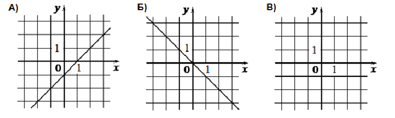 Впр линейная функция 7 класс. На рисунке изображен график линейной функции. Формула линейной функции 7 класс по графику ВПР. Как записать формулу линейной функции по графику. На рисунке изображе н график линейной функции ВПР 7 класс 1 вариант.