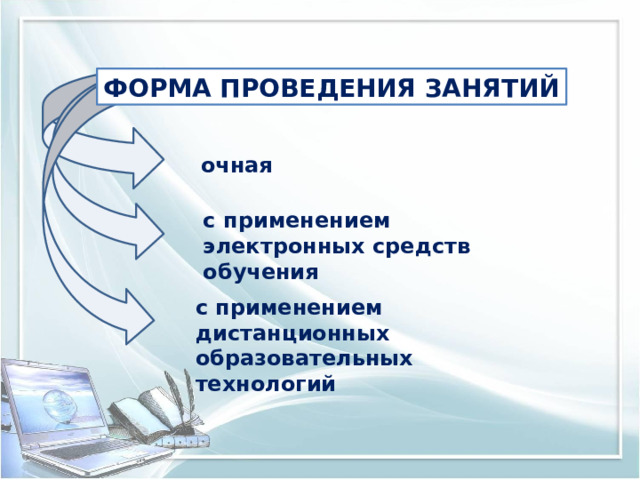 ФОРМА ПРОВЕДЕНИЯ ЗАНЯТИЙ очная с применением электронных средств обучения с применением дистанционных образовательных технологий 