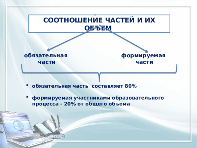 СООТНОШЕНИЕ ЧАСТЕЙ И ИХ ОБЪЕМ формируемая обязательная части части обязательная часть составляет 80%  формируемая участниками образовательного процесса - 20% от общего объема 