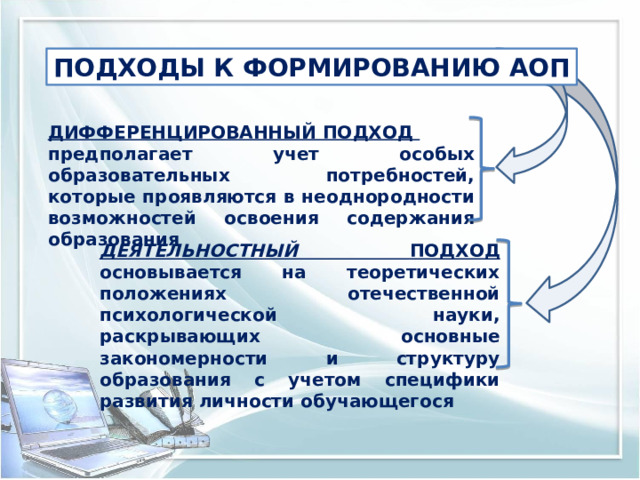 ПОДХОДЫ К ФОРМИРОВАНИЮ АОП ДИФФЕРЕНЦИРОВАННЫЙ ПОДХОД предполагает учет особых образовательных потребностей, которые проявляются в неоднородности возможностей освоения содержания образования ДЕЯТЕЛЬНОСТНЫЙ ПОДХОД основывается на теоретических положениях отечественной психологической науки, раскрывающих основные закономерности и структуру образования с учетом специфики развития личности обучающегося 