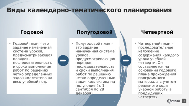 Виды планов урока