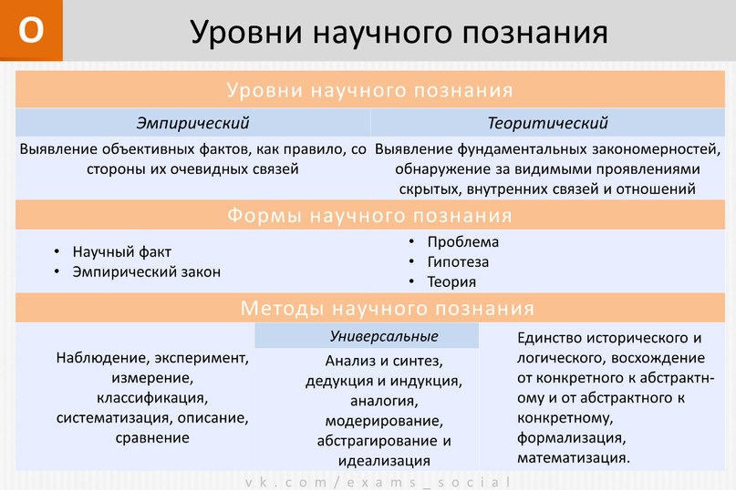 Чувственное познание план егэ обществознание