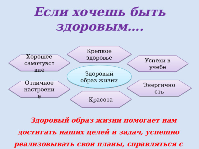 Если хочешь быть здоровым…. Крепкое здоровье Хорошее самочувствие Успехи в учебе Здоровый образ жизни Энергичность Отличное настроение Красота Здоровый образ жизни помогает нам достигать наших целей и задач, успешно реализовывать свои планы, справляться с трудностями и перегрузками. 