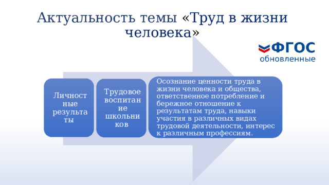 Актуальность темы « Труд в жизни человека » Осознание ценности труда в жизни человека и общества, ответственное потребление и бережное отношение к результатам труда, навыки участия в различных видах трудовой деятельности, интерес к различным профессиям. Личностные результаты Трудовое воспитание школьников 