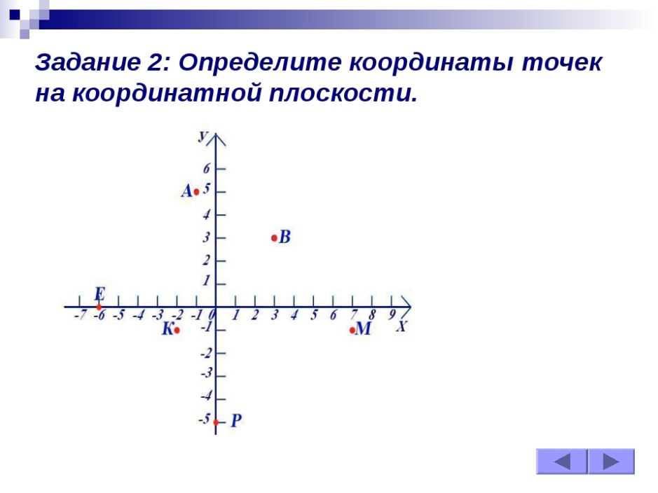 Расположение четвертей на координатной плоскости МАТЕМАТИКА. Как решать 11 задание ОГЭ Онлайн-школа РЕСУРС Дзен