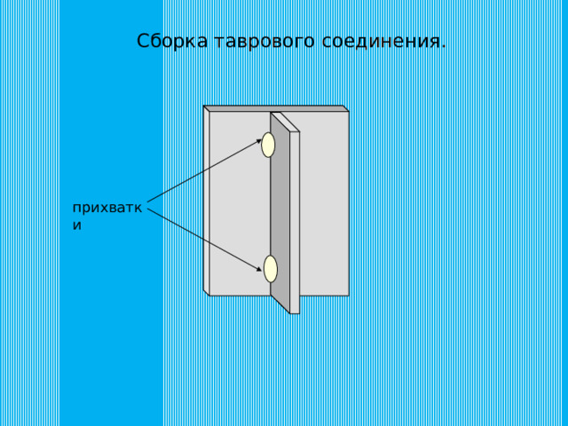 Сборка таврового соединения. прихватки 