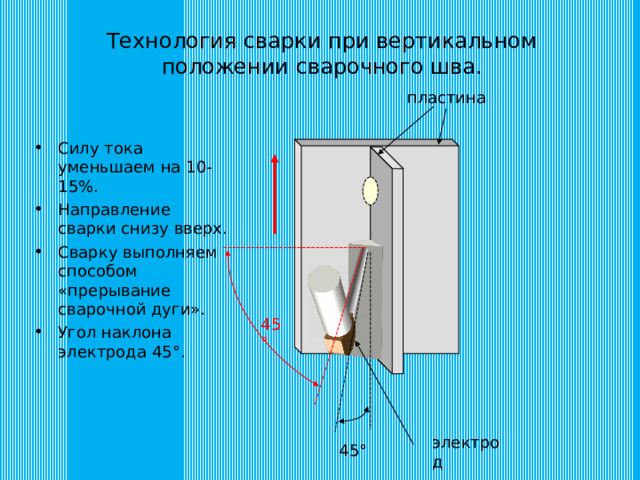 Технология сварки при вертикальном положении сварочного шва. пластина Силу тока уменьшаем на 10-15%. Направление сварки снизу вверх. Сварку выполняем способом «прерывание сварочной дуги». Угол наклона электрода 45 ° . 45 ° электрод 45 ° 