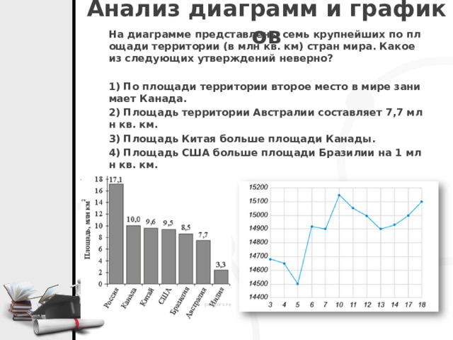 На диаграмме представлены некоторые из крупнейших по площади территории стран мира по горизонтали