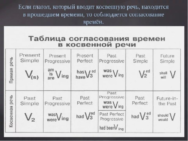 Косвенная речь в русском языке схема