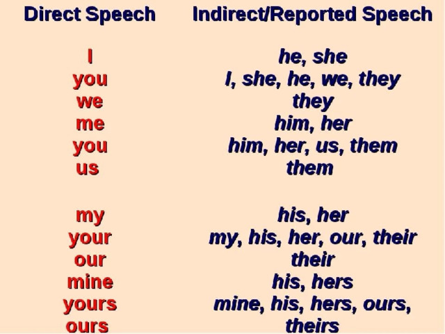 Como hacer el reported speech