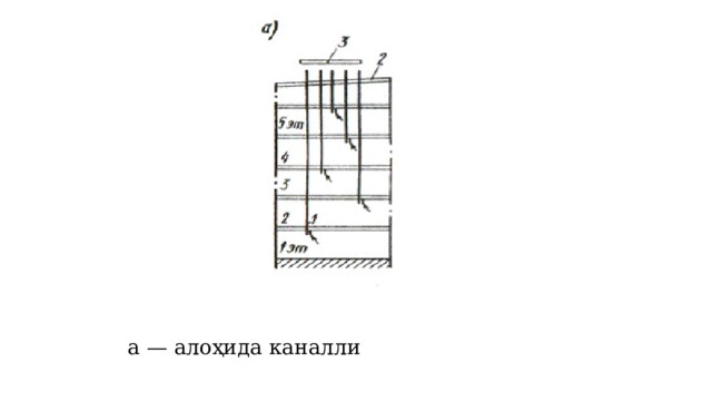 а — алоҳида каналли 