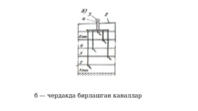 б — чердакда бирлашган каналлар 