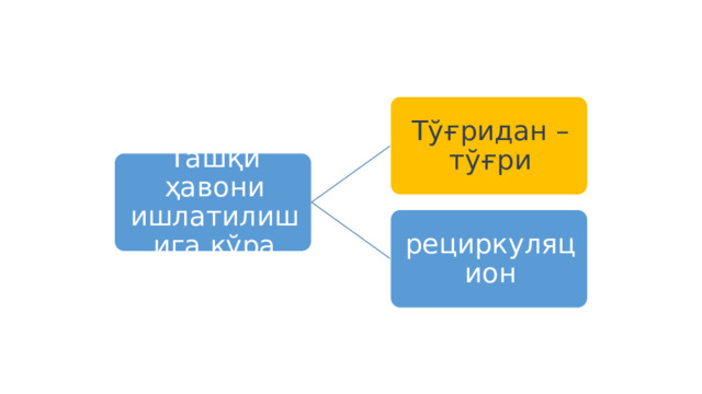 Тўғридан – тўғри Ташқи ҳавони ишлатилишига кўра рециркуляцион 