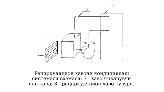 Рециркуляцион ҳавони кондициялаш системаси схемаси. 7 - хаво чикарувчи панжара; 8 - рециркуляцион хаво кувури. 