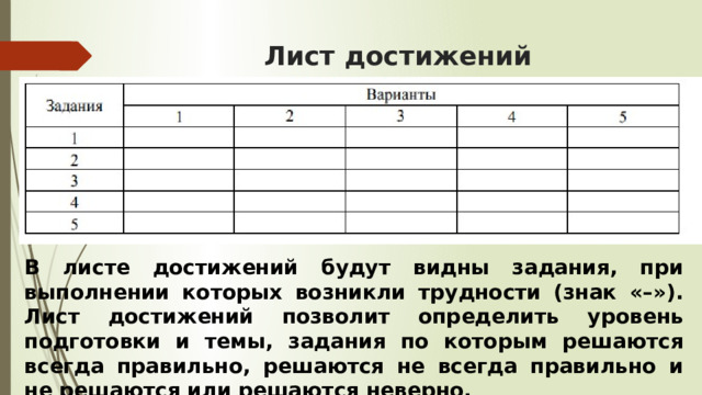 Лист достижений В листе достижений будут видны задания, при выполнении которых возникли трудности (знак «–»). Лист достижений позволит определить уровень подготовки и темы, задания по которым решаются всегда правильно, решаются не всегда правильно и не решаются или решаются неверно. 