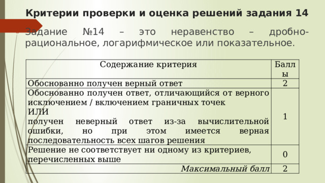 Критерии проверки и оценка решений задания 14 Задание №14 – это неравенство – дробно-рациональное, логарифмическое или показательное. Содержание критерия Баллы Обоснованно получен верный ответ 2 Обоснованно получен ответ, отличающийся от верного исключением / включением граничных точек ИЛИ 1 Решение не соответствует ни одному из критериев, перечисленных выше 0 п олучен неверный ответ из-за вычислительной ошибки, но при этом имеется верная последовательность всех шагов решения Максимальный балл 2 