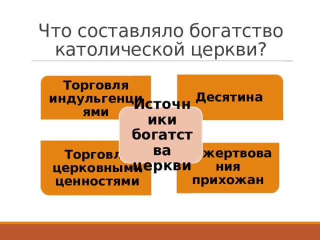 Торговля индульгенциями Торговля церковными ценностями Пожертвования прихожан Что составляло богатство католической церкви? Десятина Источники богатства церкви 