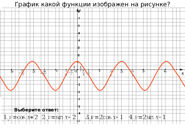 График какой функции изображён на рисунке?⦁ у = cosx ⦁ y=x2 ⦁ y = sinx ⦁ y = ctg