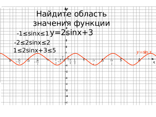 2sin3x Графики тригонометрических функций и их преобразования