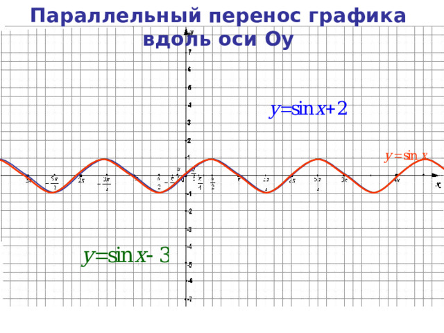 График работы града