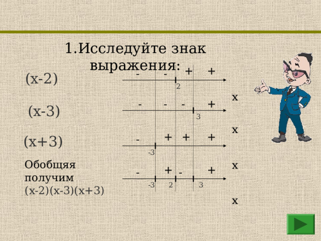 1.Исследуйте знак выражения: + + - - (x-2)  x 2 - + - - (x-3)  x 3 + + + - (x+3)  x -3 Обобщяя получим (x-2)(x-3)(x+3) + + - - -3 3  x 2 