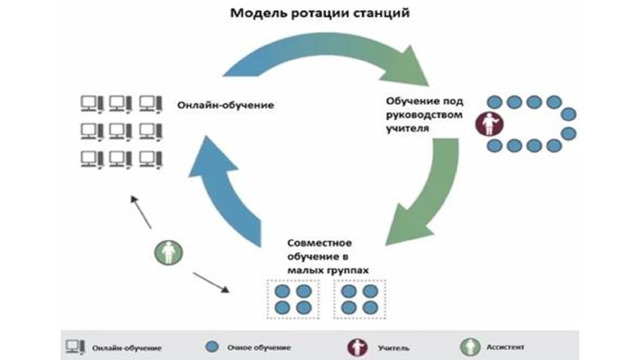 Далее группа перемещается в зону самостоятельной работы «Работа в группе», где детям предлагается текст «Рыжий». Задача работы в данной зоне - прочитать рассказ и придумать его окончание.  