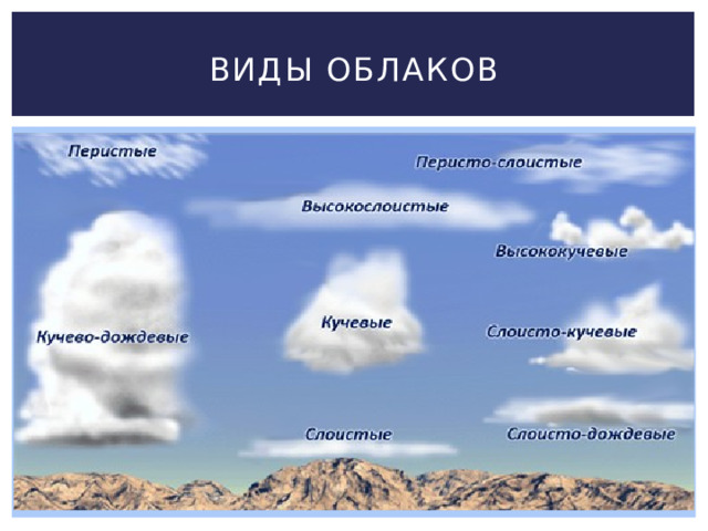 Виды облаков 