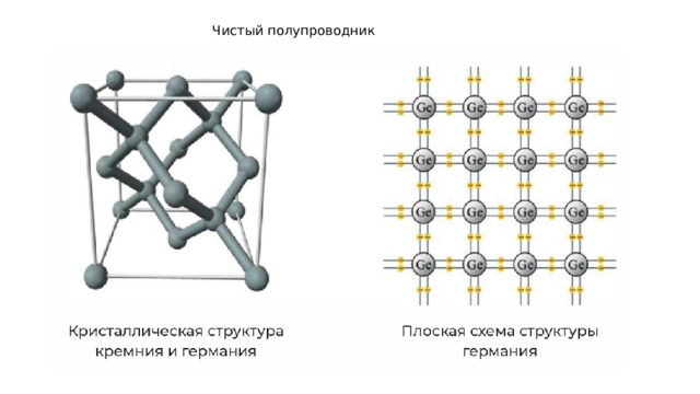 Чистый полупроводник 