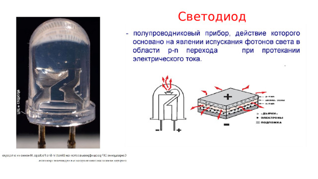 Светодиод 